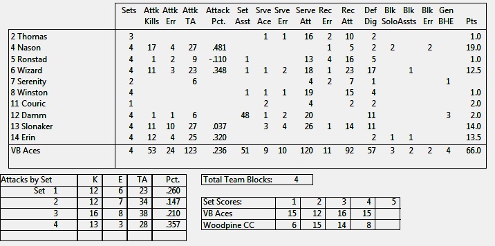 Volleyball ACE and TapRecorder with PracticeStats for Competitive Court Volleyball